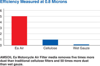 AMSOIL air filter