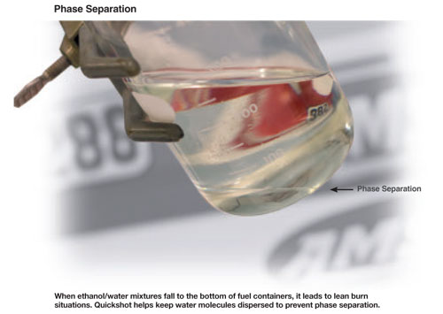 When ethonal/water mixtures fall to the bottom of fuel containers, it leads to lean burn situations. 